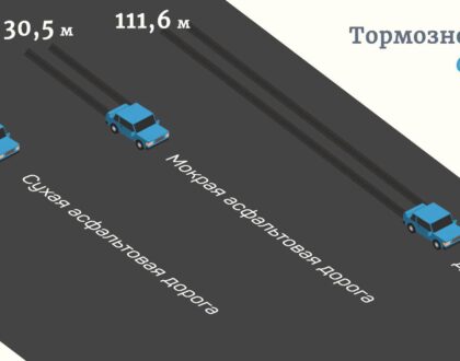 Как тормозить на автомобиле с механической коробкой передач