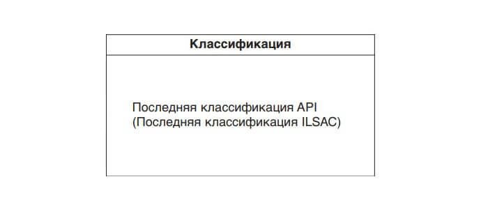 Классификация моторного масла Киа Рио 4 и Киа Х Лайн