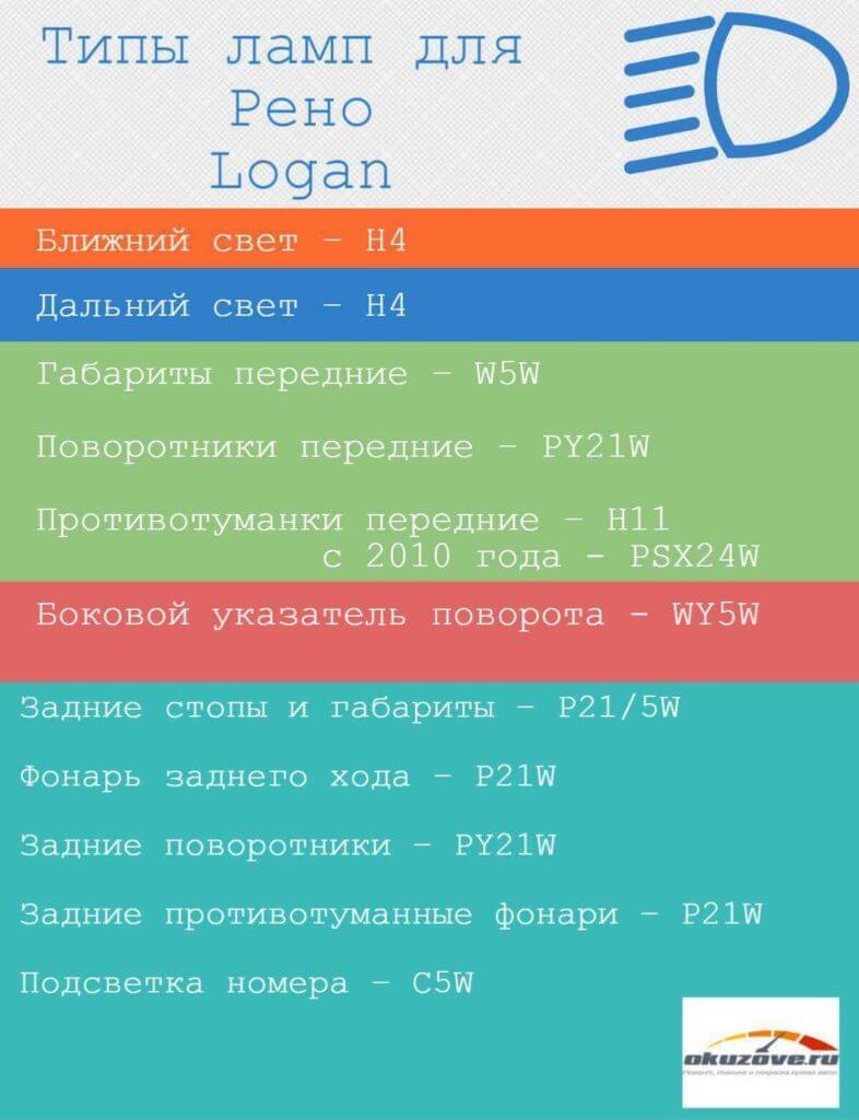 лампы рено логан