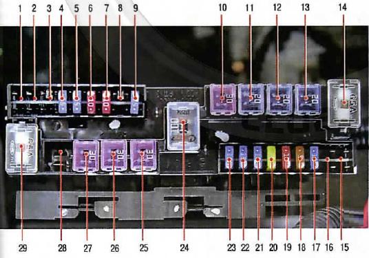 Номера предохранителей в блоке моторного отсека