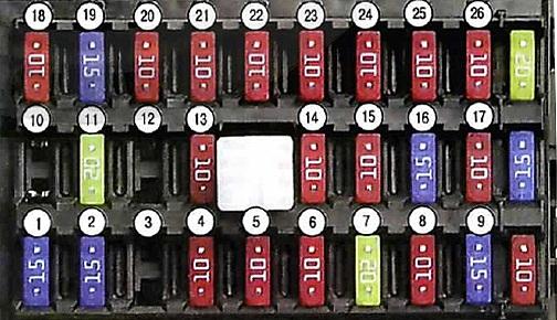 Номера предохранителей в салонном блоке