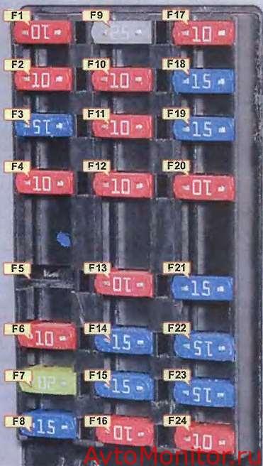 Обозначение предохранителей салонного блока