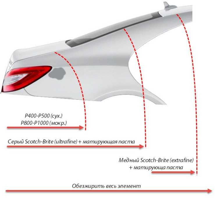 Покраска заднего крыла переходом