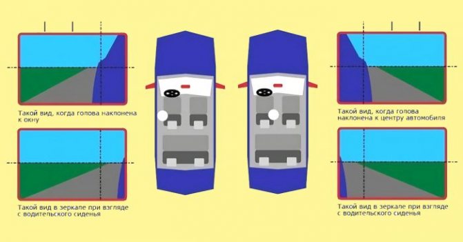 правильная настройка зеркал