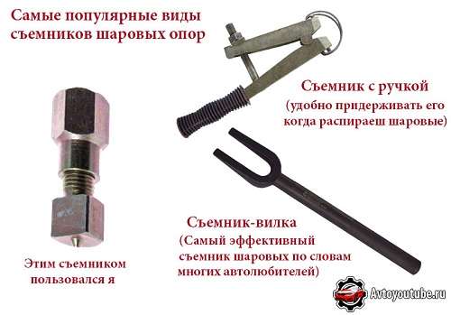 Самые популярные и эффективные съемники шаровых опор ВАЗ 2107