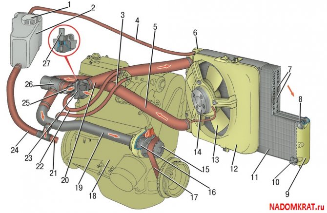 схема системы охлаждения ваз 2114