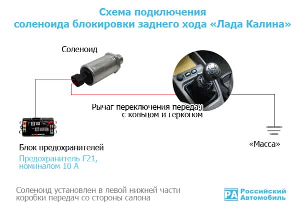 Схема включения соленоида блокировки задней передачи Лада Калина