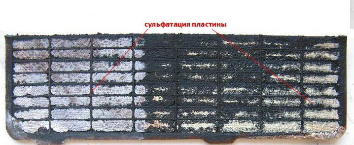 Сульфатация - признак