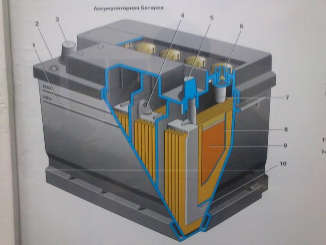Устройство акб автомобиля