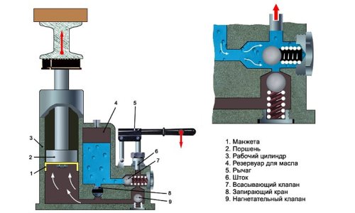 Замена масла в домкрате бутылочном
