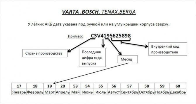 Заводская маркировка АКБ